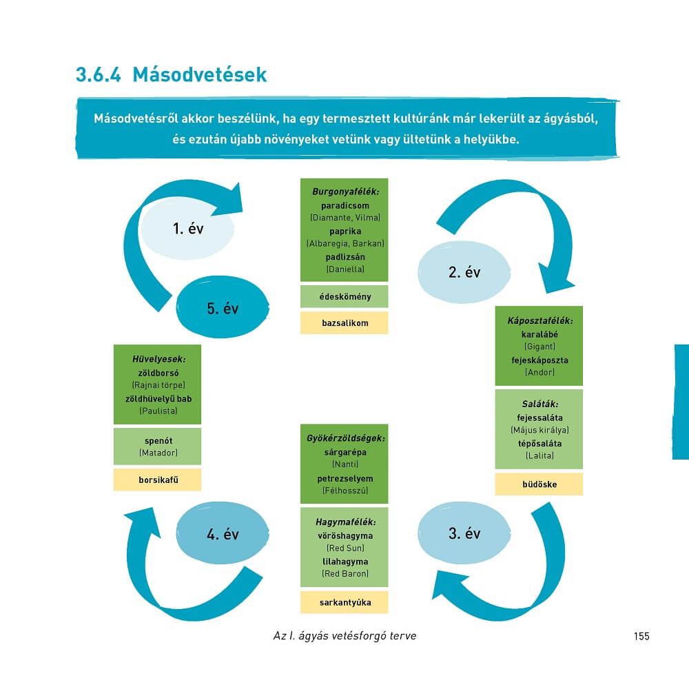 Iskolakertészeti kézikönyv I-II. kötet - Image 2