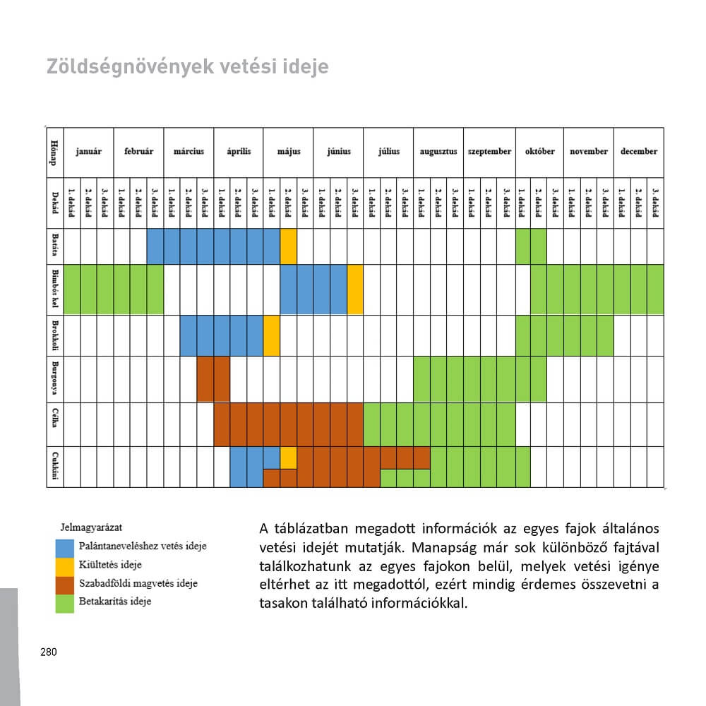 Iskolakertészeti kézikönyv I-II. kötet - Image 4